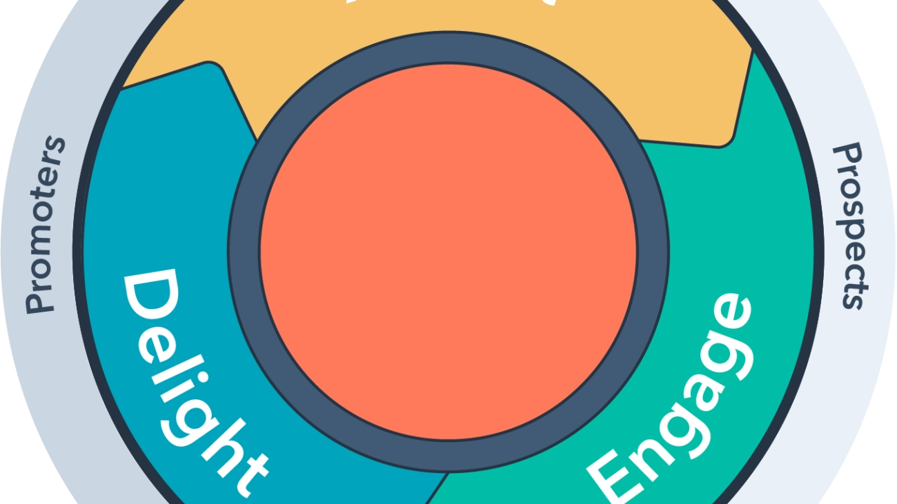 HubSpot-English-Inbound-Methodology (1)